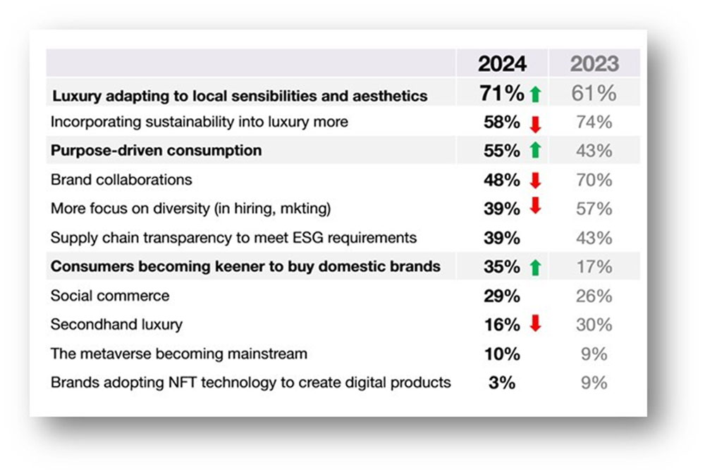 Which major trends in your category do you see taking shape in 2024?